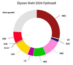 Ergebnis Fjellstadt 2024.jpg