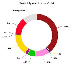 Ergebnis Elysia 2024.jpg