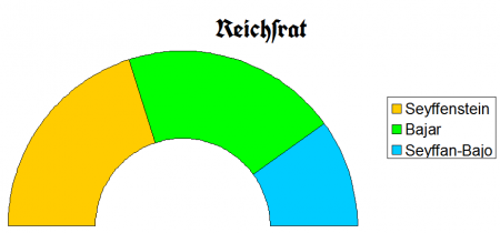 Reichsrat Seyffenstein-Bajar.png