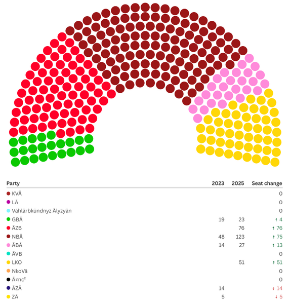 Datei:Republiksparlament 2025.png